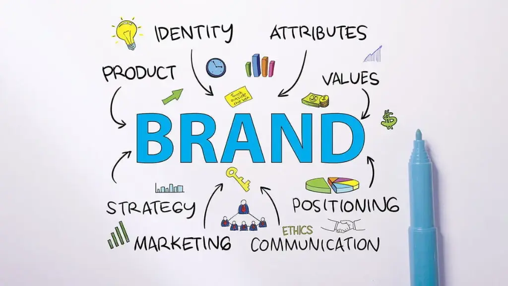 Brand Management